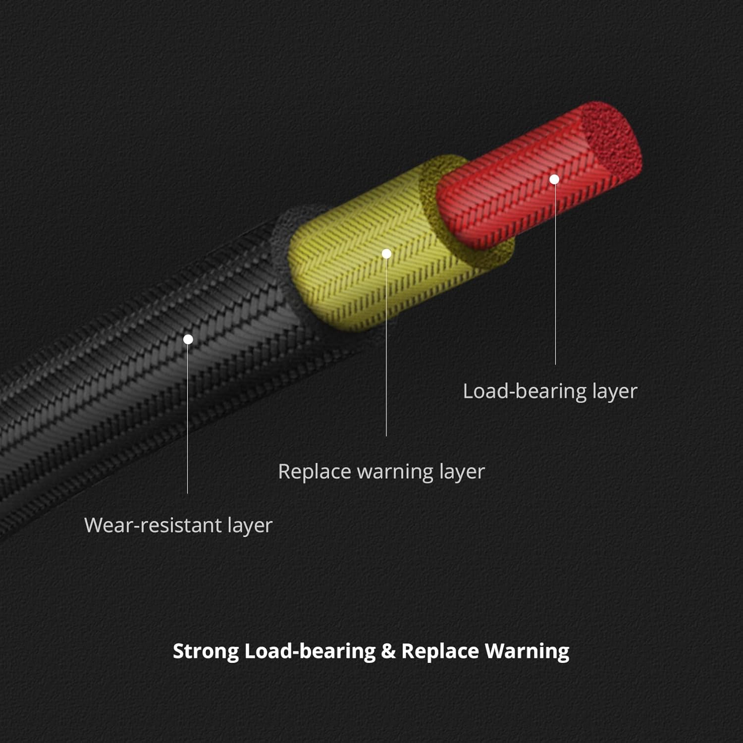 Thumbnail 3 de PGYTECH Cinghia per fotocamera zaino 90 kg