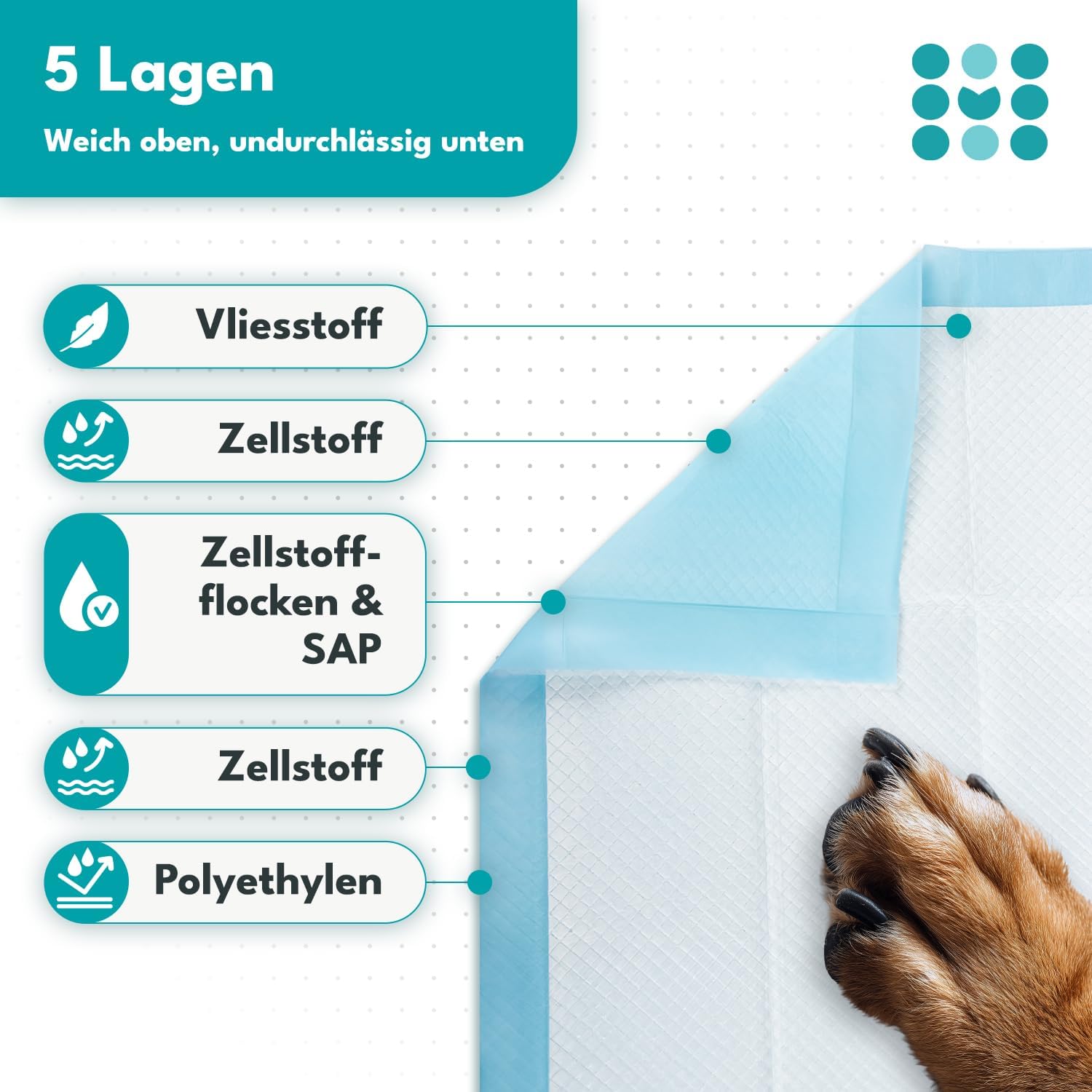 Thumbnail 4 de maneo 10x Welpen Unterlagen 60x90 cm – saugfähige Training Pads als auslaufsicheres Hundeklo