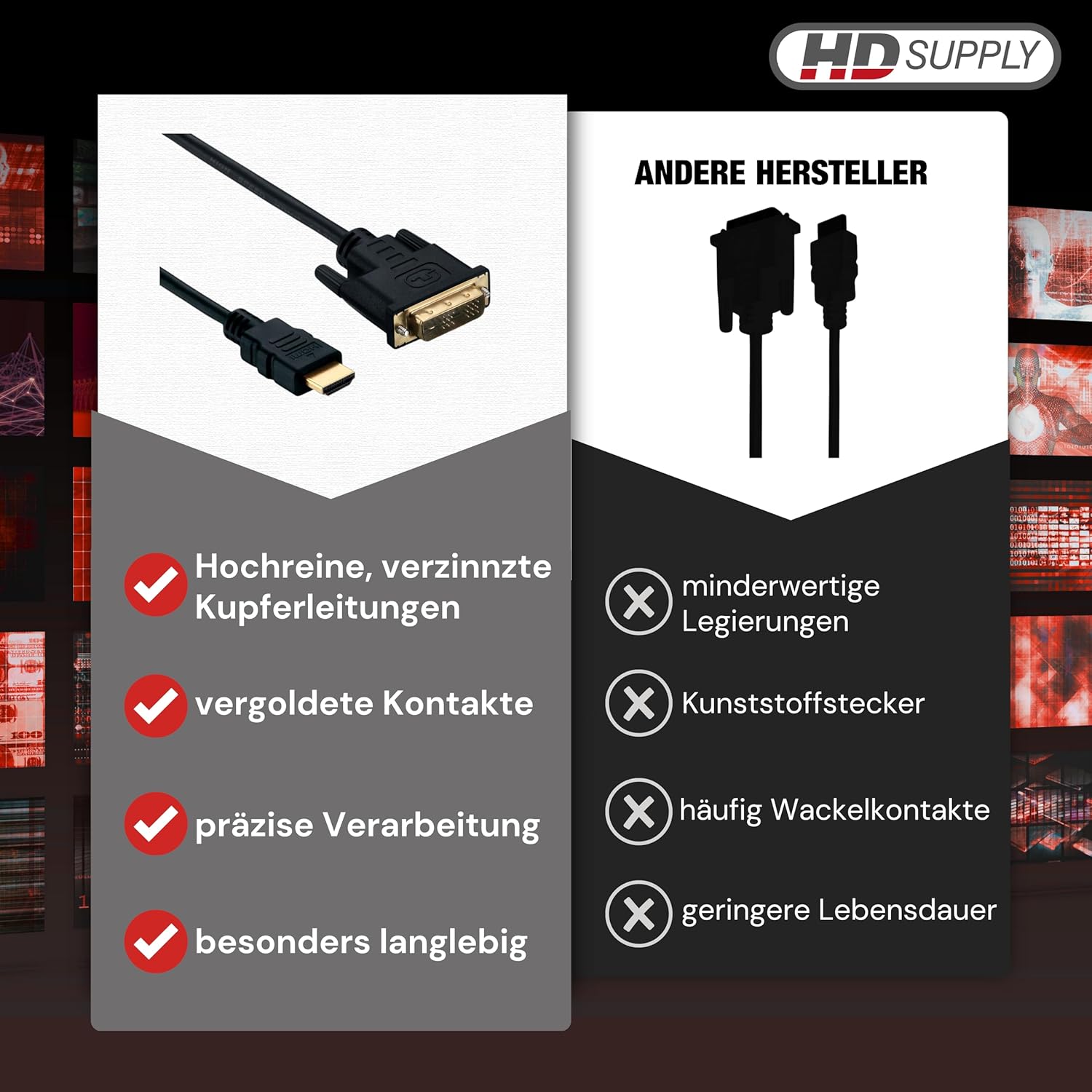 Thumbnail 4 de HDSupply Standard Speed HDMI/DVI Kabel 10,0 m (HDMI-A auf Single-Link DVI-D 18+1), doppelt geschirmt, vergoldet