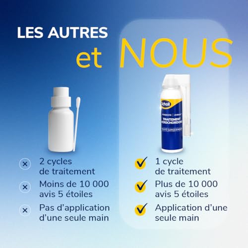 Thumbnail 6 de Dr. Scholl's Traitement Acrochordon Freeze Away — Élimination cryothérapie à domicile en 12 traitements