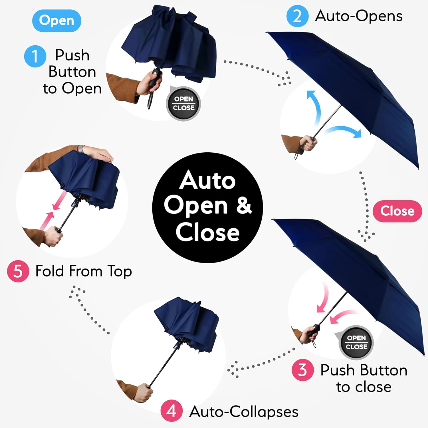 Thumbnail 5 de TUMELLA Strongest Windproof Travel Umbrella 42in ☔