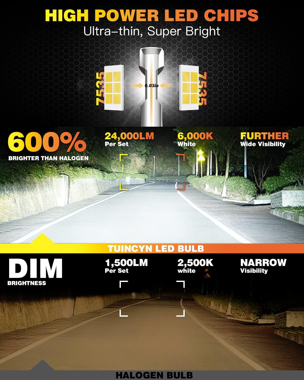 Thumbnail 1 de TUINCYN Ampoules H11/H8 LED 120W 26000LM 6000K pour Voitures — Puissance, installation plug-and-play
