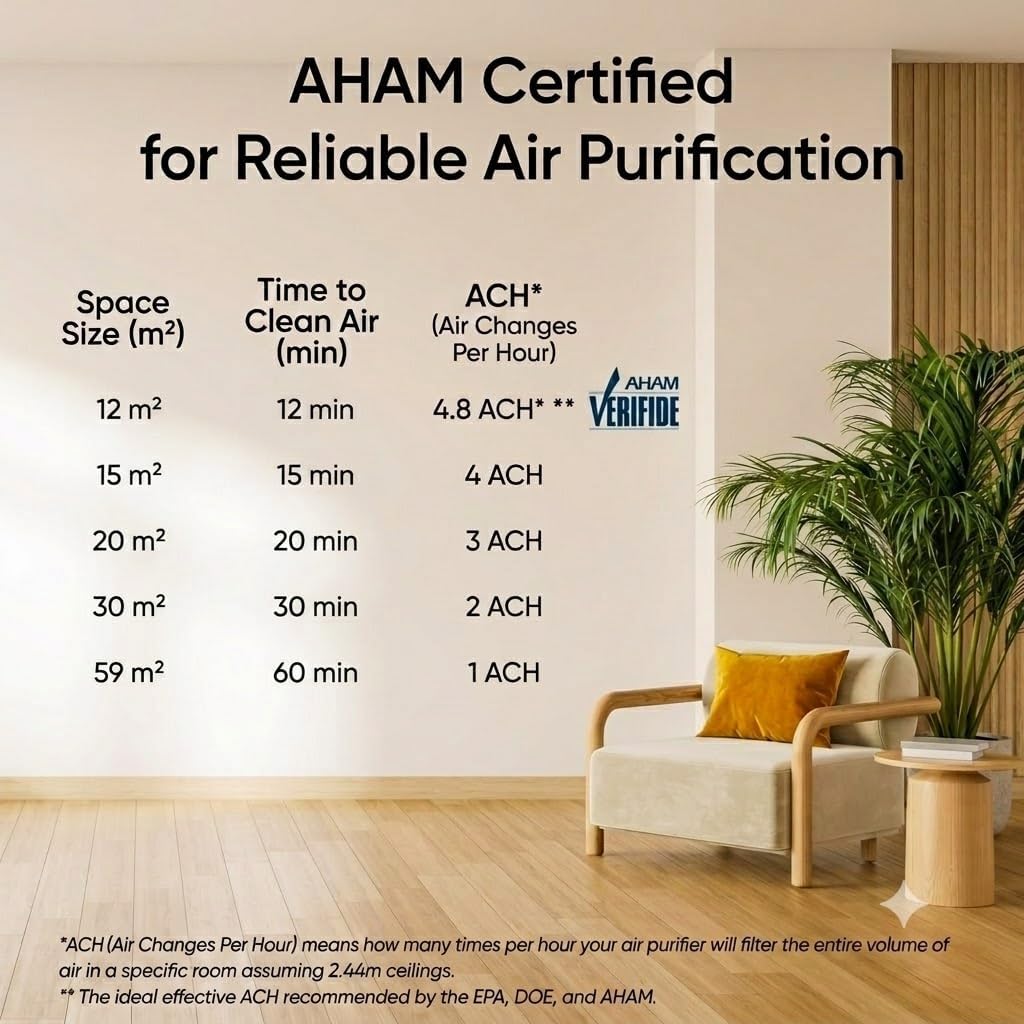 Detalle de Levoit Sprout Smart Air Purifier for Bedroom – 5 Smart Sensors, 7 Air Quality Factors, HEPA Filtration
