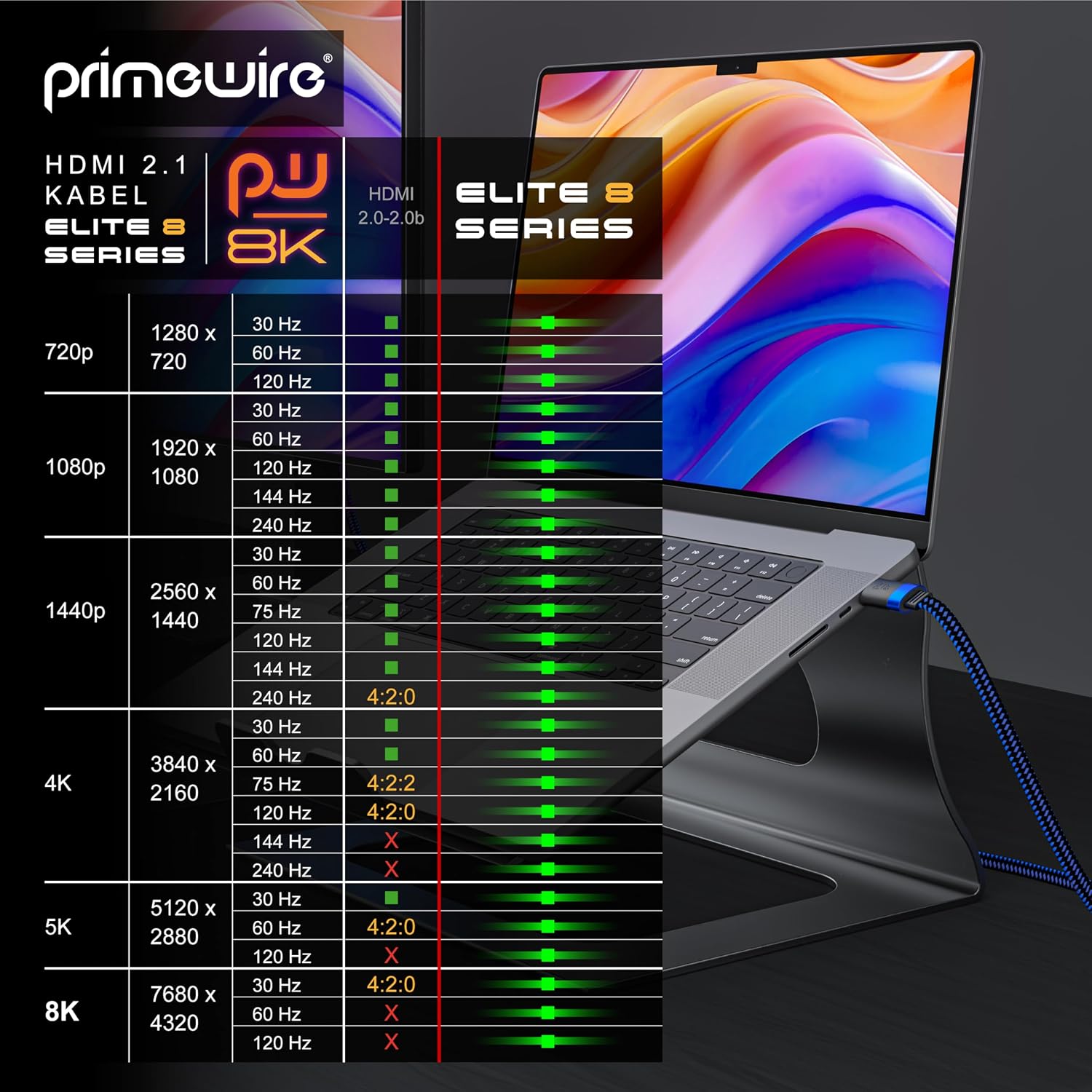 Thumbnail 5 de Primewire 8K HDMI Kabel 2.1 3m