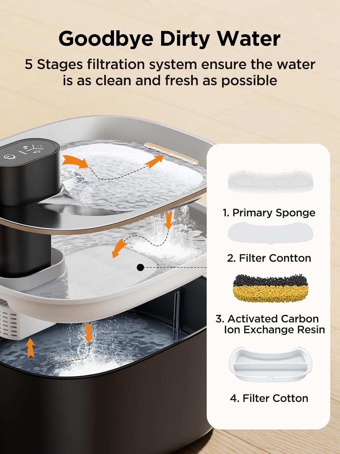 Thumbnail 5 de FEELNEEDY YPD-C004P 4L battery pet fountain