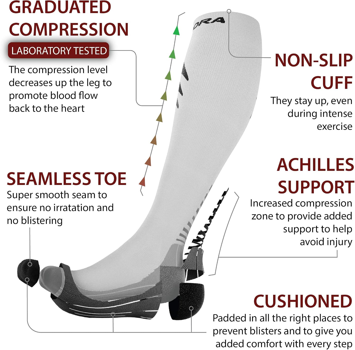 Thumbnail 2 de Compression Socks for Men and Women – Sports, Running, Flying, Work & More
