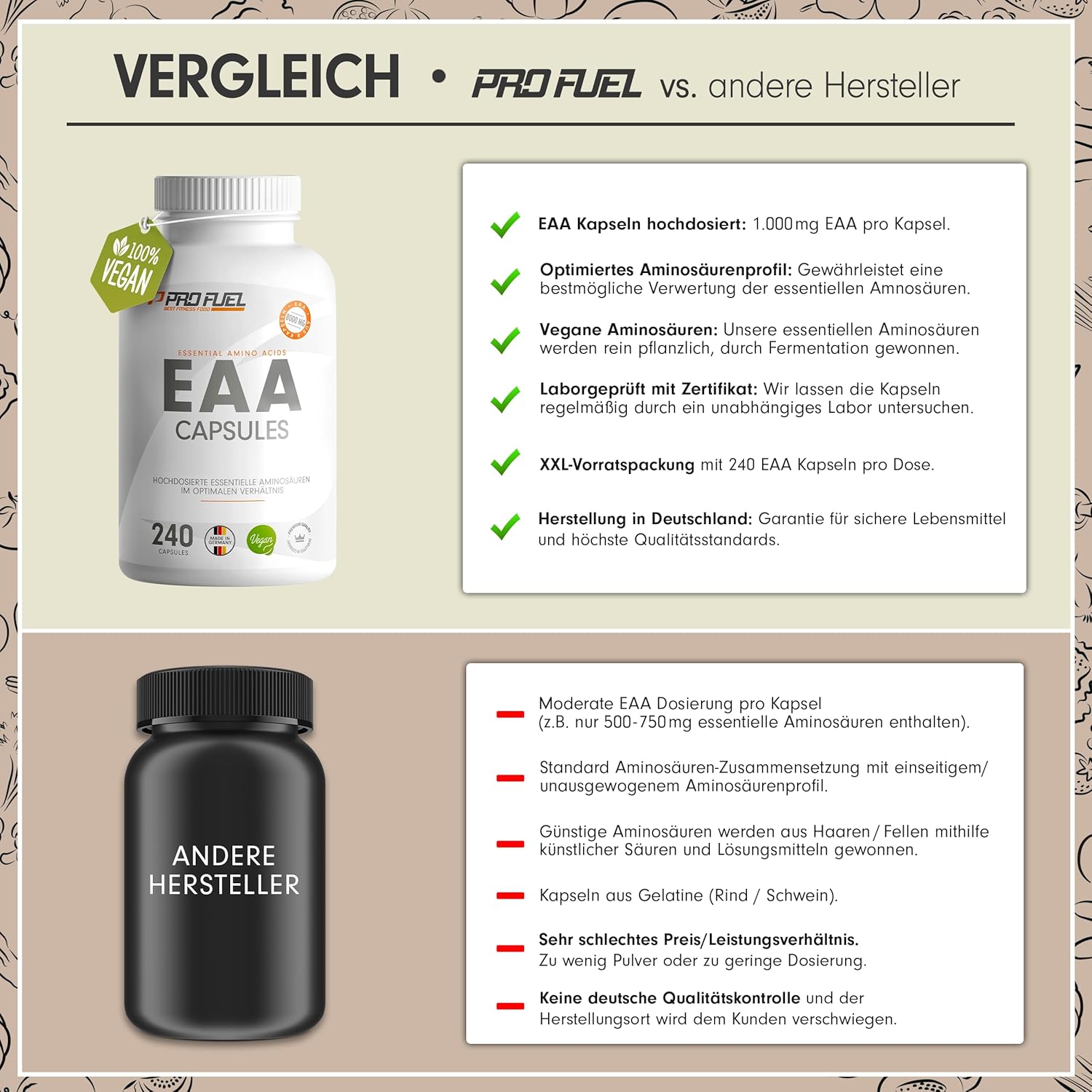 Detalle de EAA Kapseln 240 Giga Caps mit 1000 mg