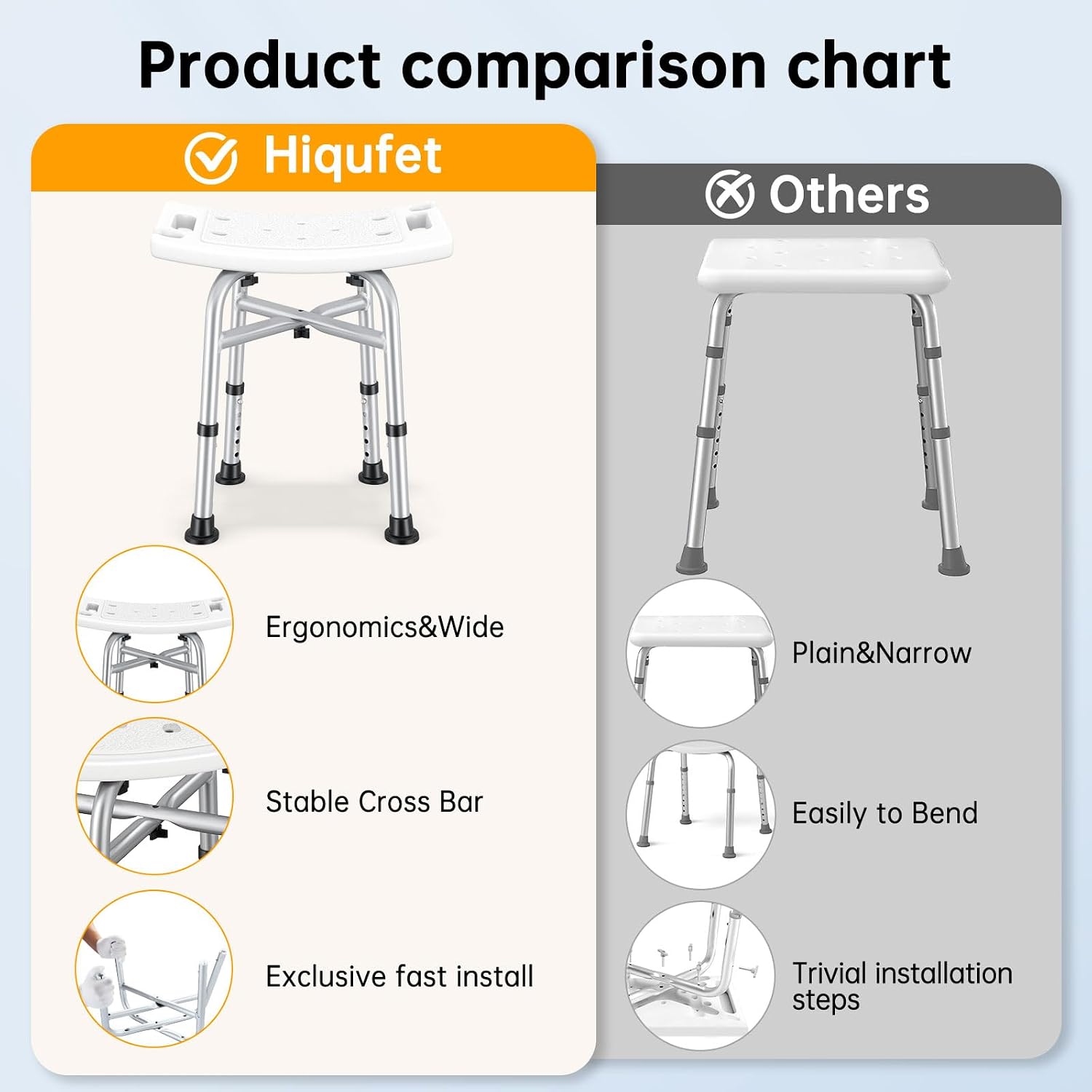 Detalle de Hiqufet Shower Chair 500 lb Capacity