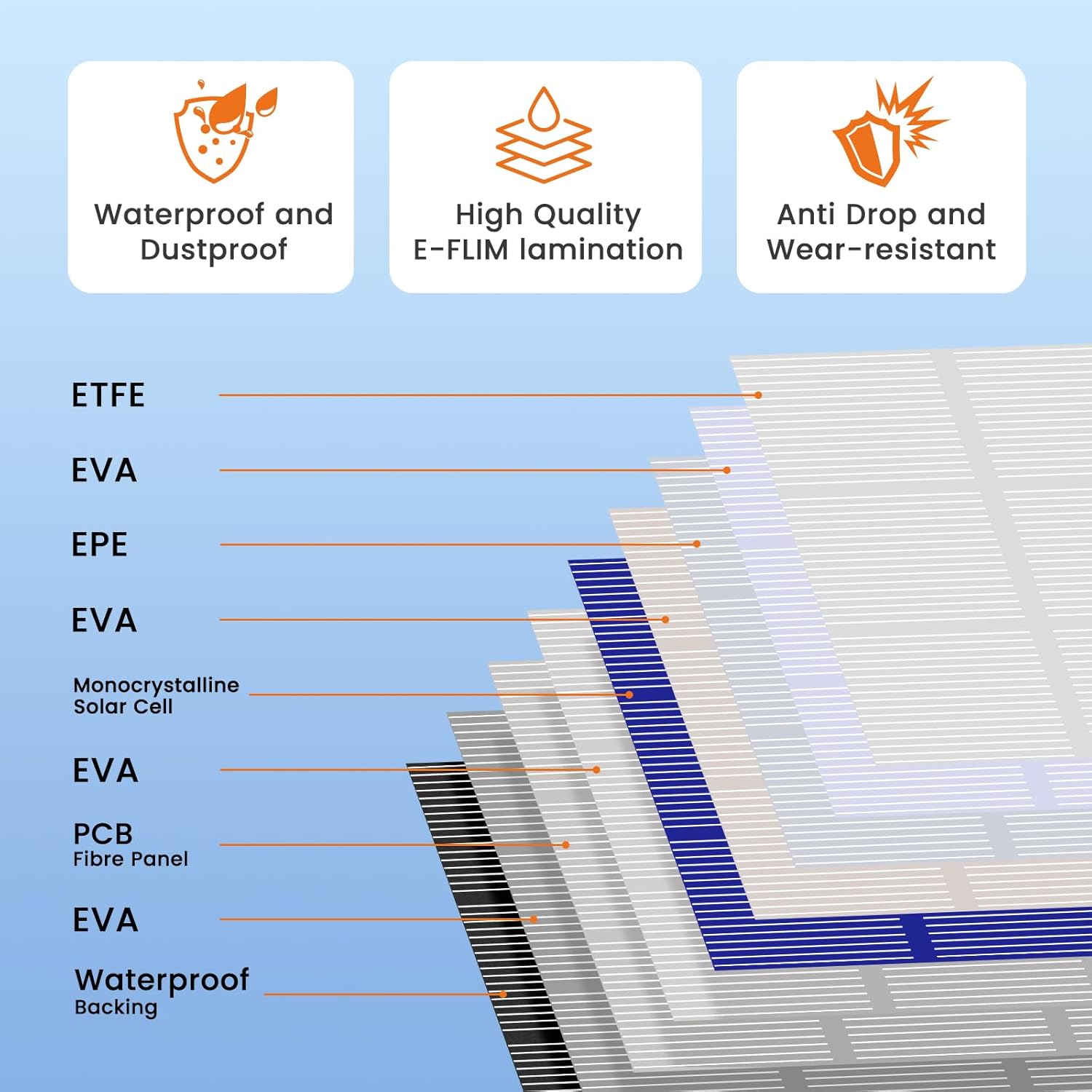Thumbnail 3 de FlexSolar 100W Portable Solar Panel ☀
