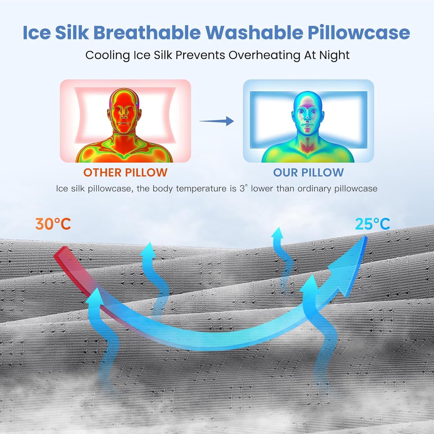 Thumbnail 6 de A-Pce Memory Foam Pillow: Orthopedic Cervical Support for Neck and Shoulder Pain