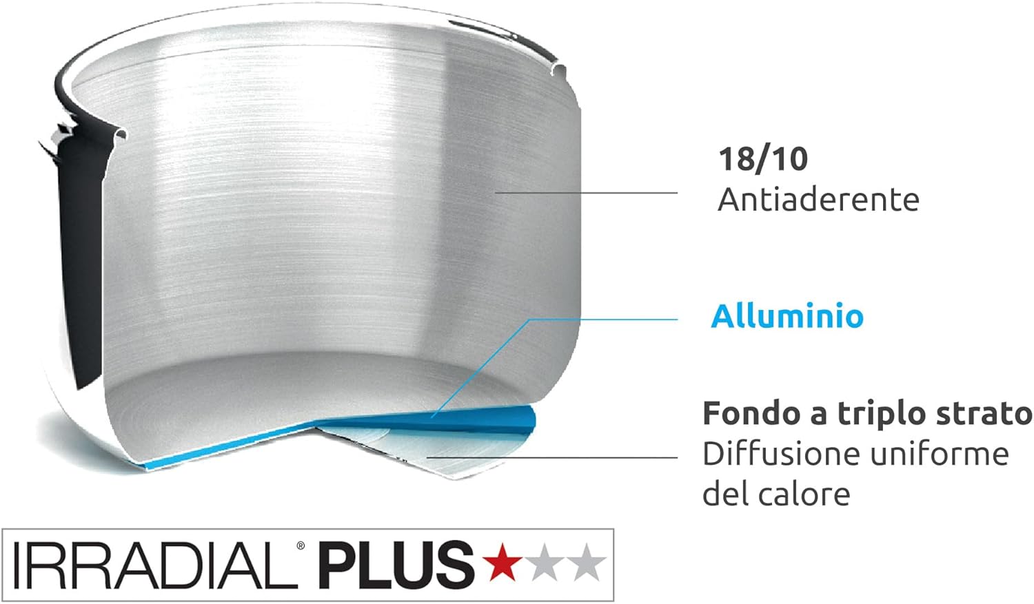 Thumbnail 6 de Lagostina Irradial Control Pentola a Pressione 7 L in Acciaio Inox 18/10 Ø 22 cm – Induzione e Gas