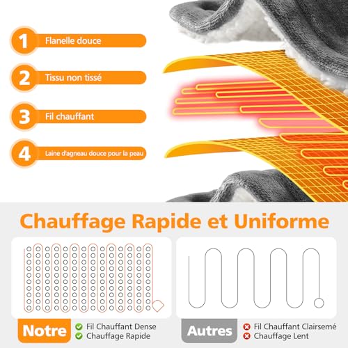 Detalle de OneAmg Couverture chauffante 155 × 180 cm en flanelle grise, 6 niveaux