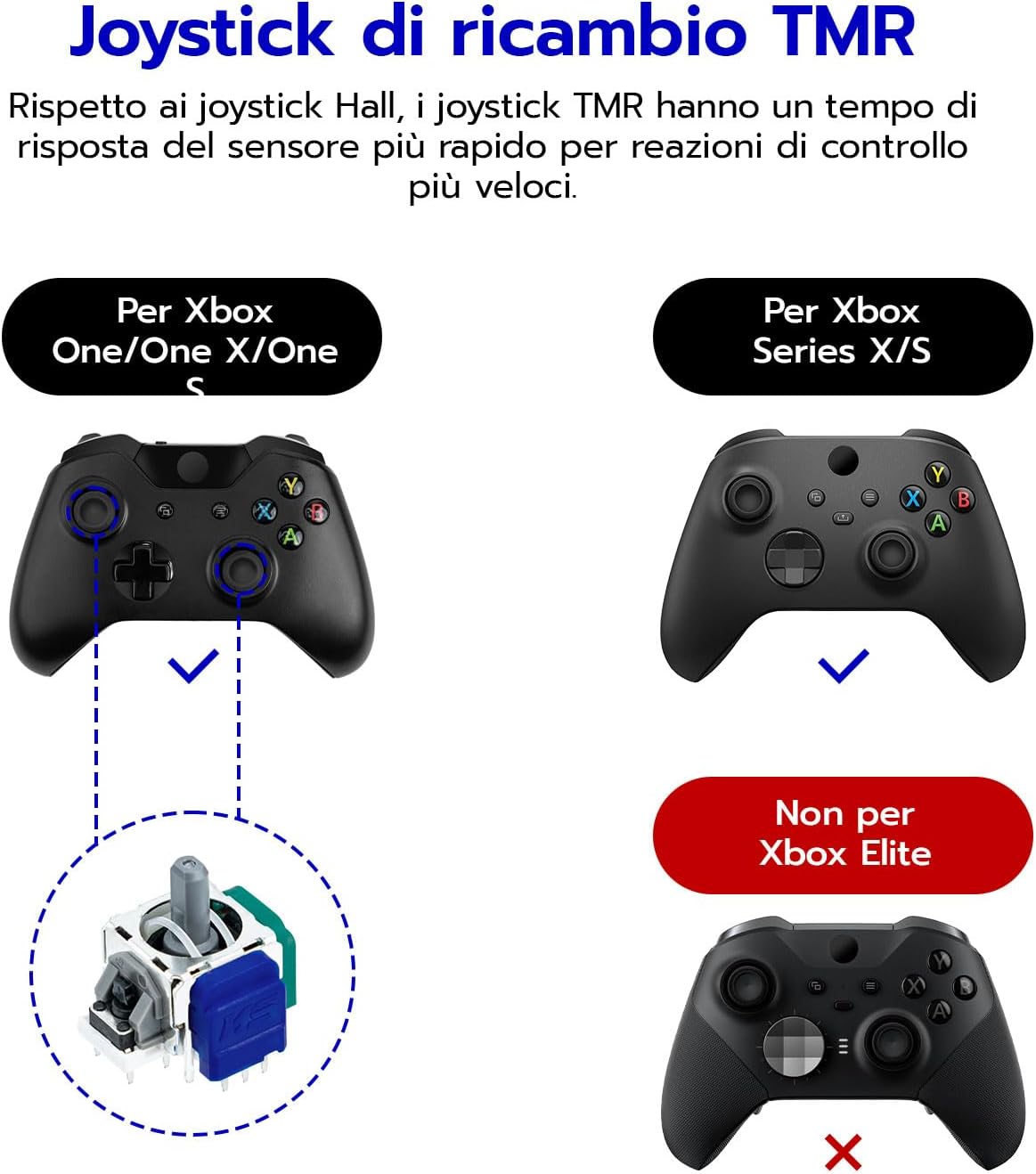 Detalle 2 de Mcbazel TMR Joystick analogico Xbox No Drift