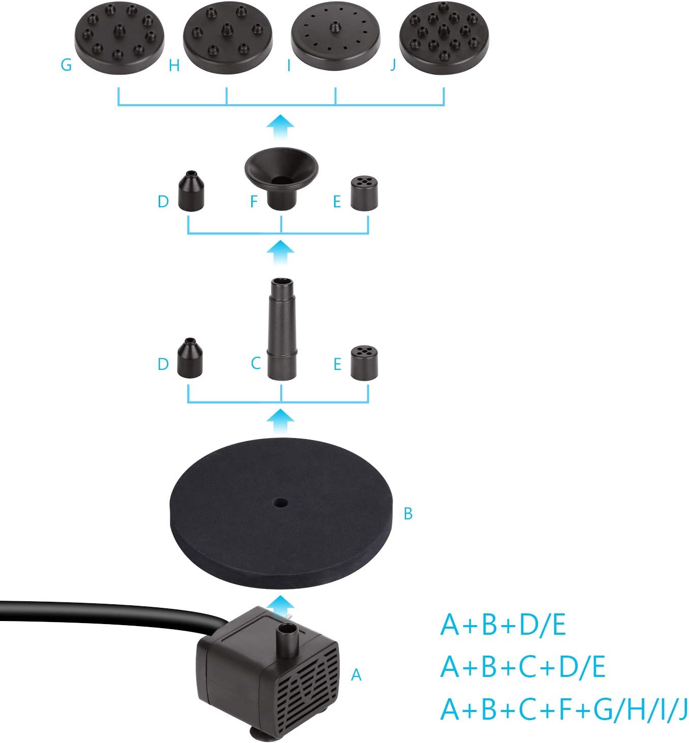 Thumbnail 5 de AISITIN 5.5W Solar Fountain Pump: Backup Floating Water Fountain for Bird Baths, Ponds and More