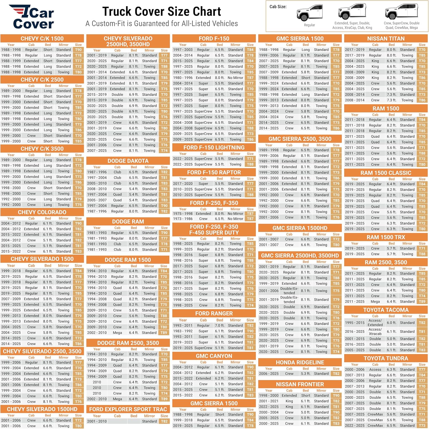 Detalle de iCarCover 30-Layer Premium Truck Car Cover (Waterproof) for F-150 250, Silverado, Ram, Tundra, Sierra, Titan - Size T70