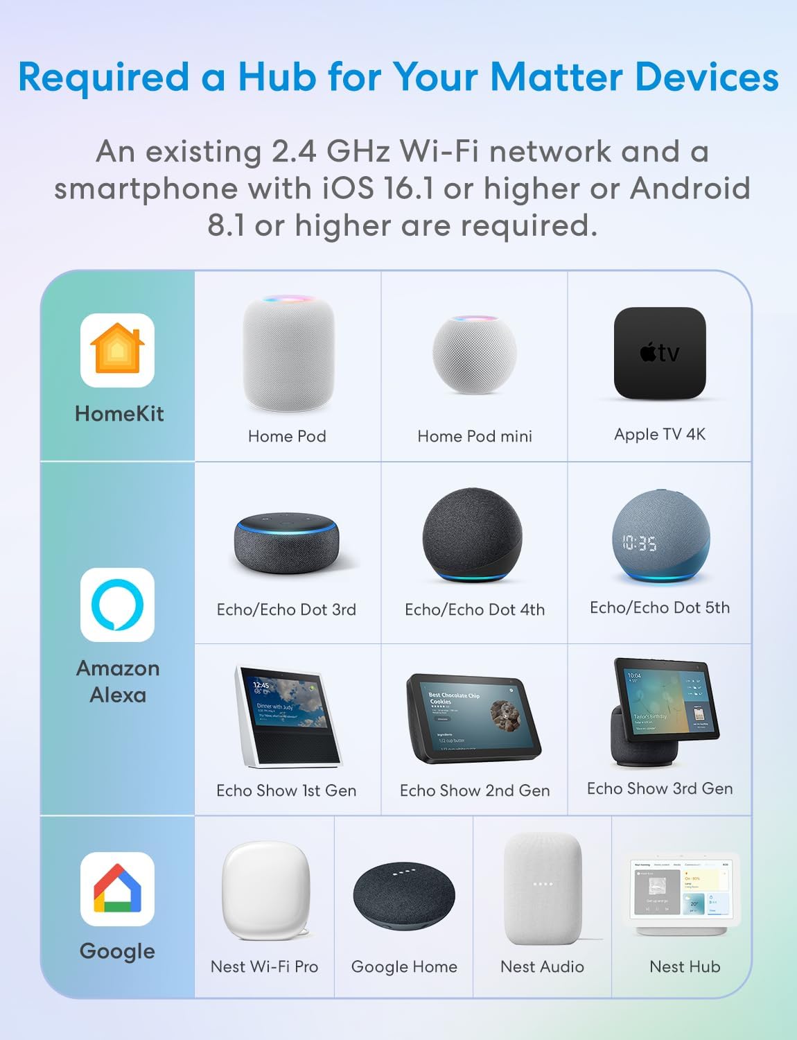 Detalle 2 de Meross Igrometro Termometro WiFi per ambiente con display