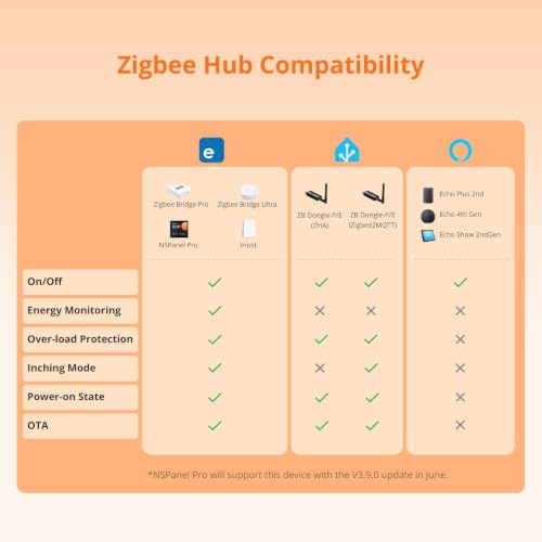 Thumbnail 6 de SONOFF S60ZBTPF Zigbee Smart Plug (2er Pack) – Fernsteuerung, Energiemessung und Überlastschutz über Zigbee
