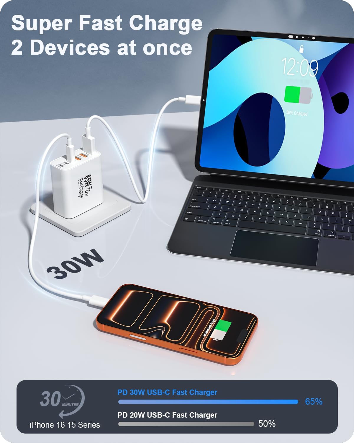 Detalle de 2-Pack 65W 6-Port USB-C Charger Block: Fast, Flexible Charging for Your Tech Stack