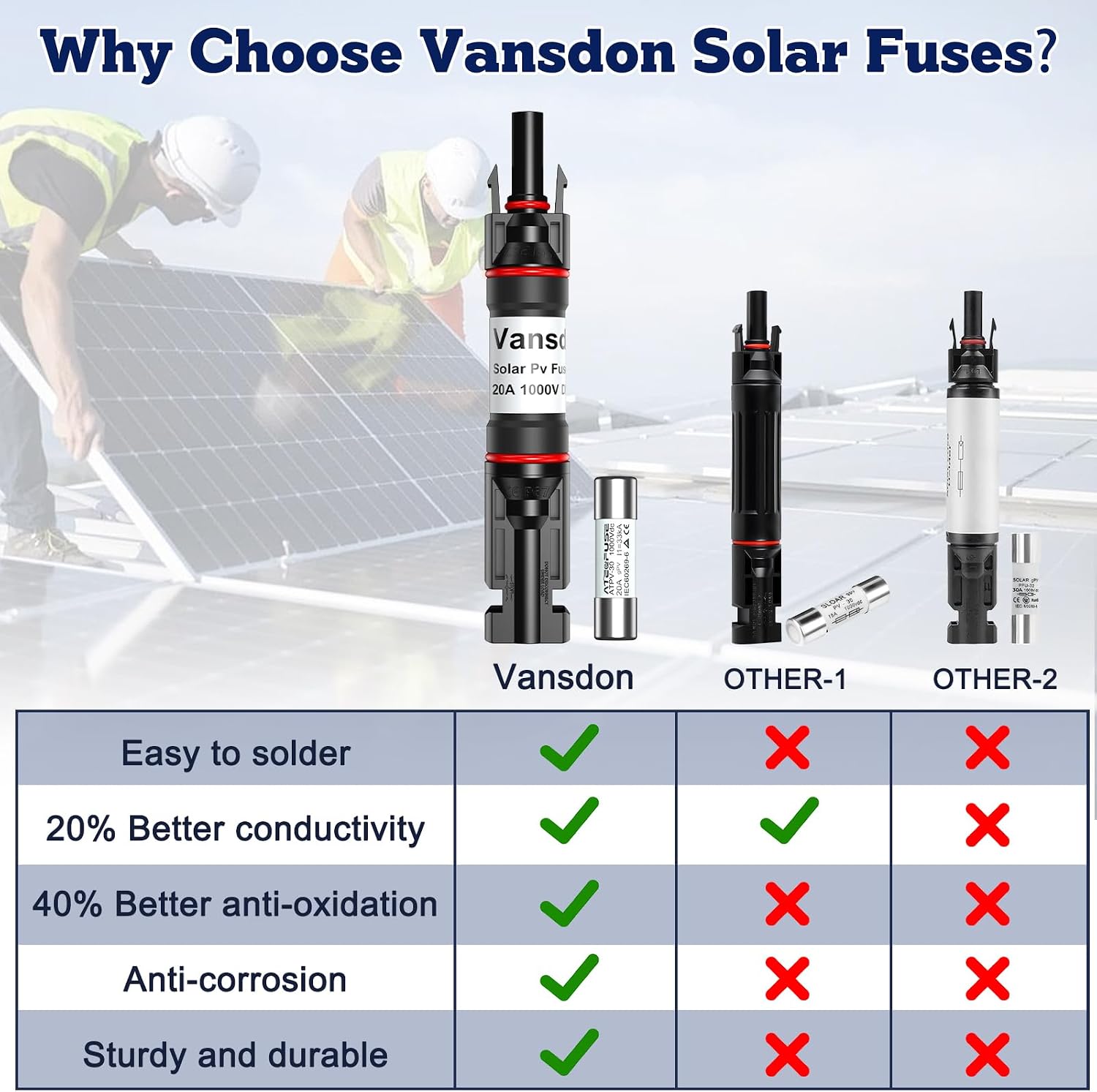 Thumbnail 5 de Vansdon Solar FUSE-20A-2 Inline Solar Fuse Holder, 20A, IP67, 2-Pack