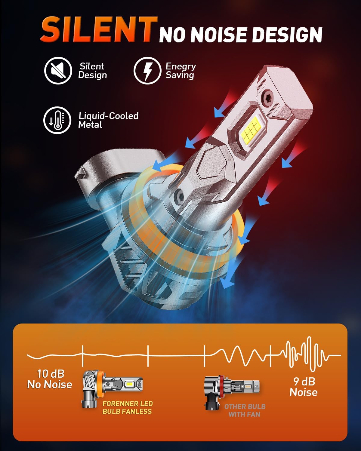 Thumbnail 4 de FORENNER H11 36000LM 6500K LED Bulbs