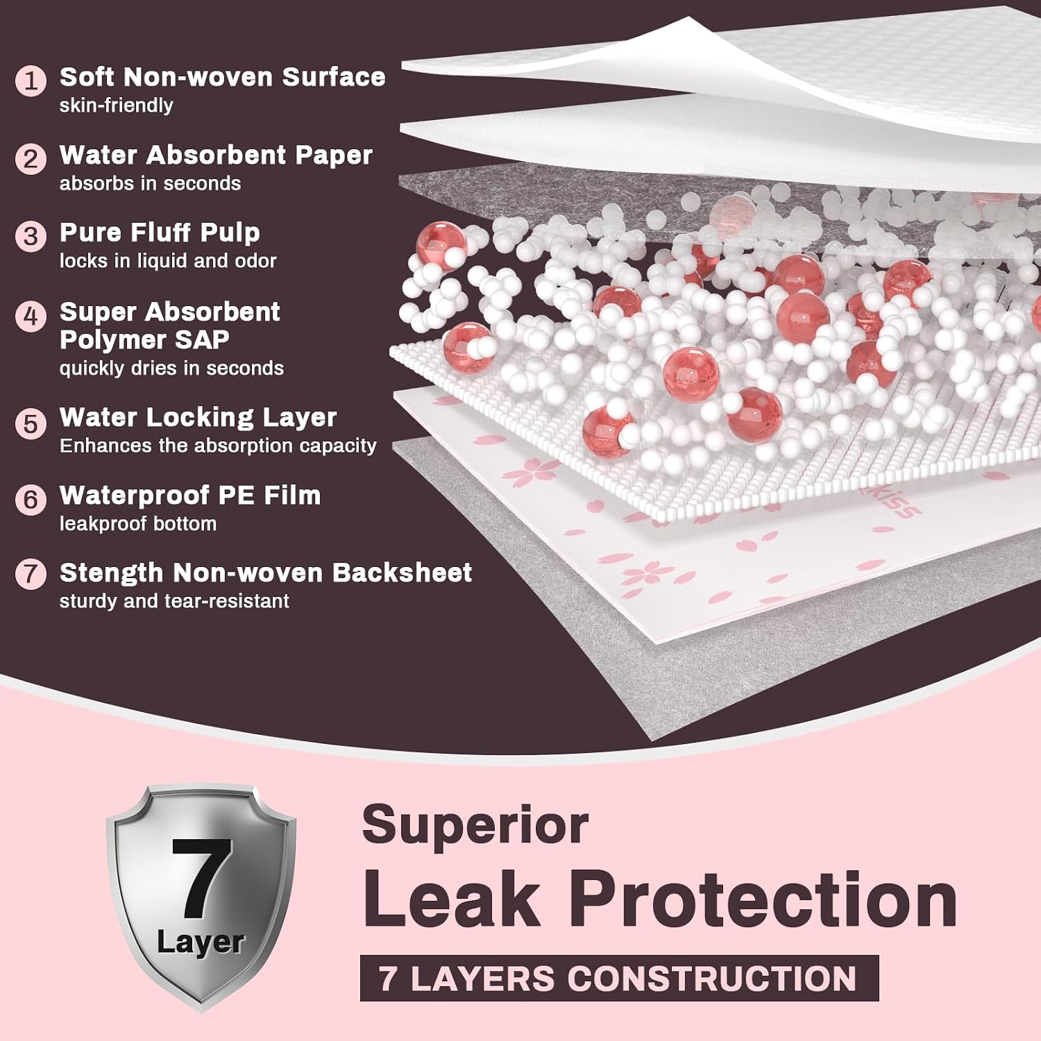 Detalle de MKISS Heavy Duty Incontinence Underpads (36" x 44", 40 Count) – Ultra Absorbent, Tear-Resistant Bed Pads