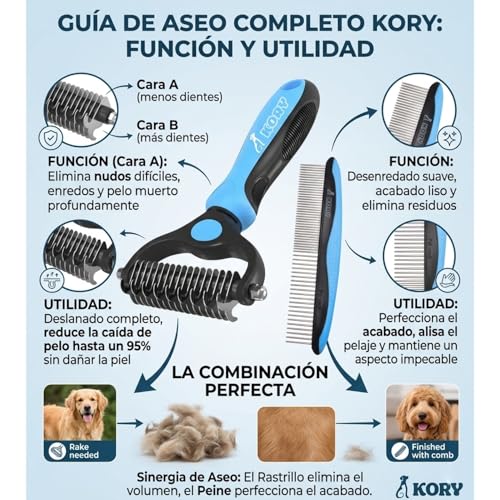 Thumbnail 7 de Cepillo KORY para perros y gatos: deslanador y quita pelos para pelo largo y corto (azul)