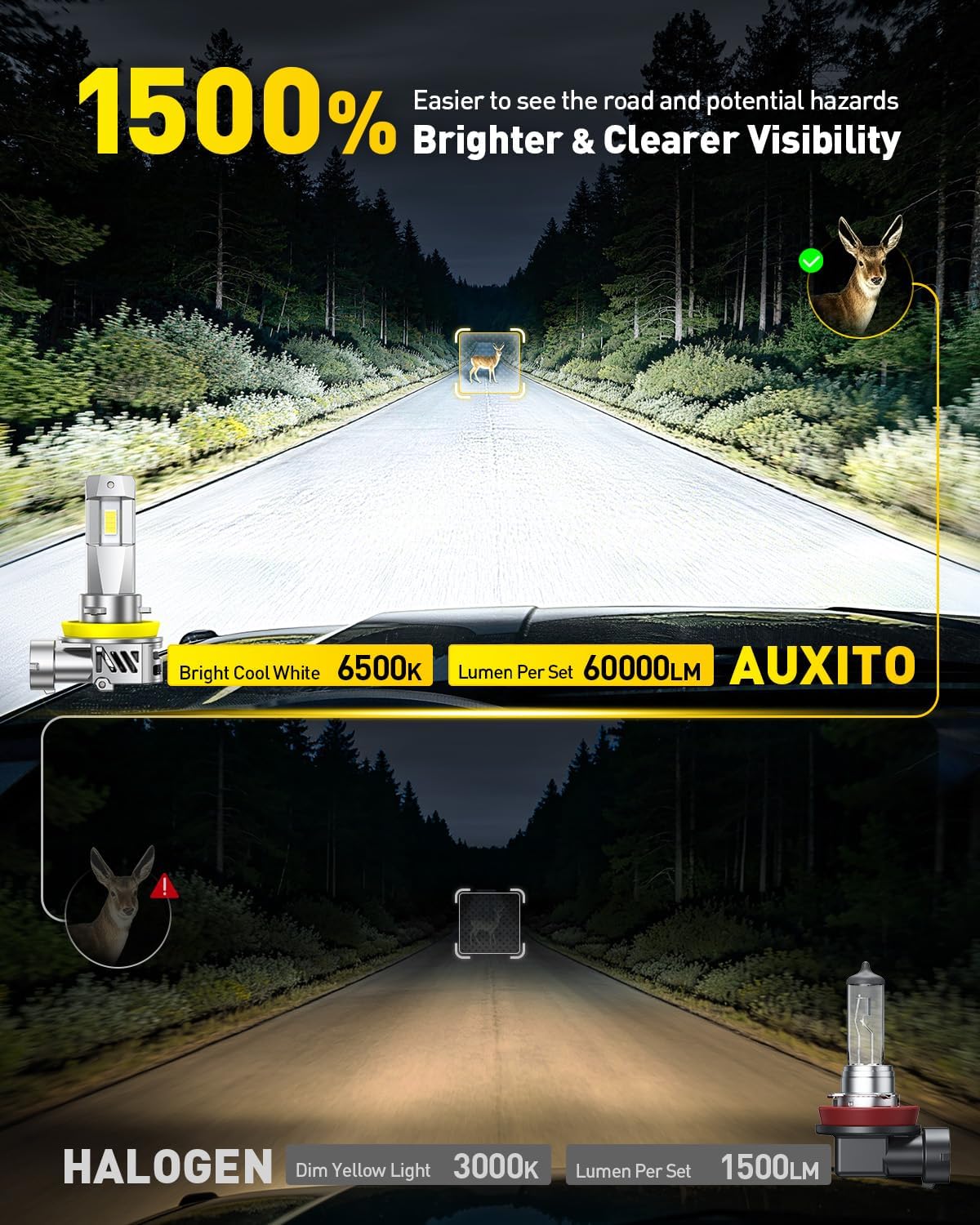 Detalle de AUXITO LED Headlight Bulbs H11