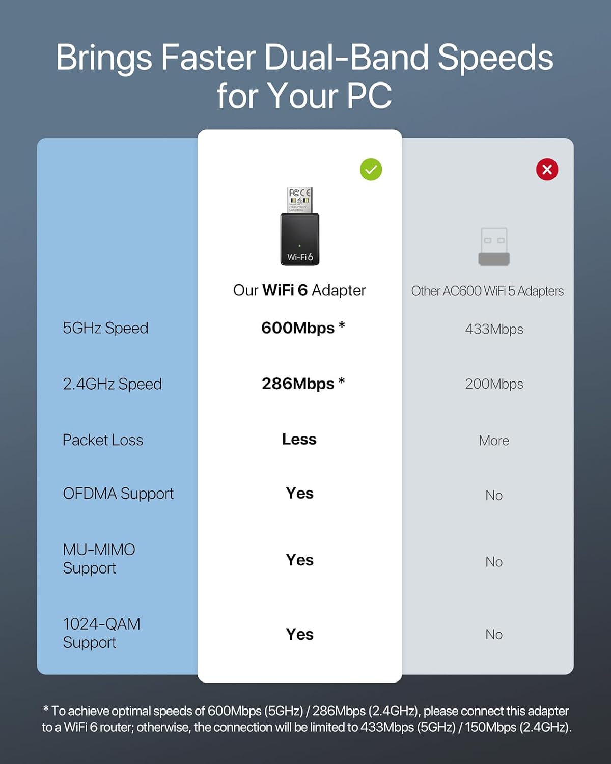Thumbnail 2 de BrosTrend AX900 WiFi 6 USB dual band