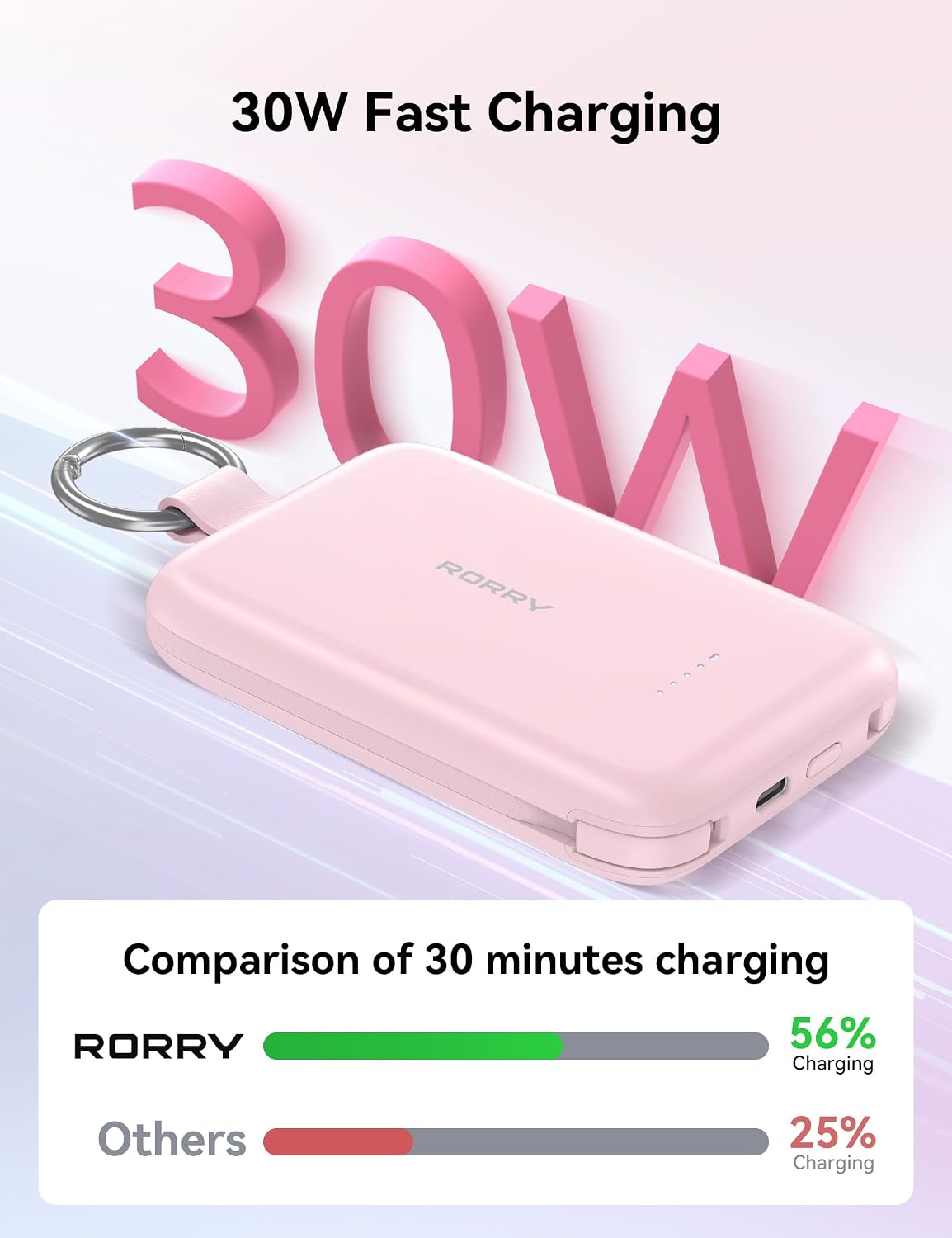 Detalle de RORRY CharmGo T1-10000 30W PD 10,000mAh Portable Charger with Built-In Cables