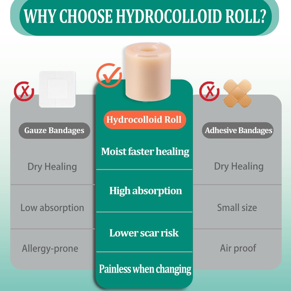 Thumbnail 5 de Hydrokolloid Pflaster Rolle (5 cm x 200 cm) – wasserfest, atmungsaktiv und zuschneidbar für Blasen & wundgeschützte Haut