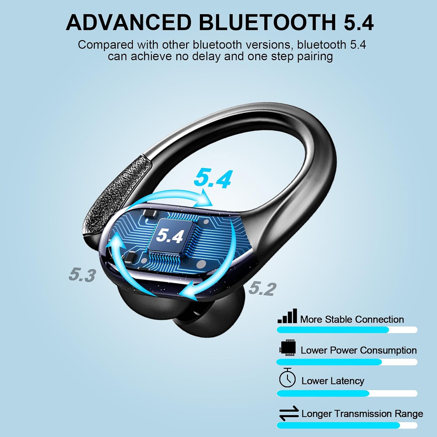 Detalle de Rinsmola Bluetooth 5.4 Sport Kopfhörer – IPX8, 75 Stunden Spielzeit, ENC & HD Mikrofon
