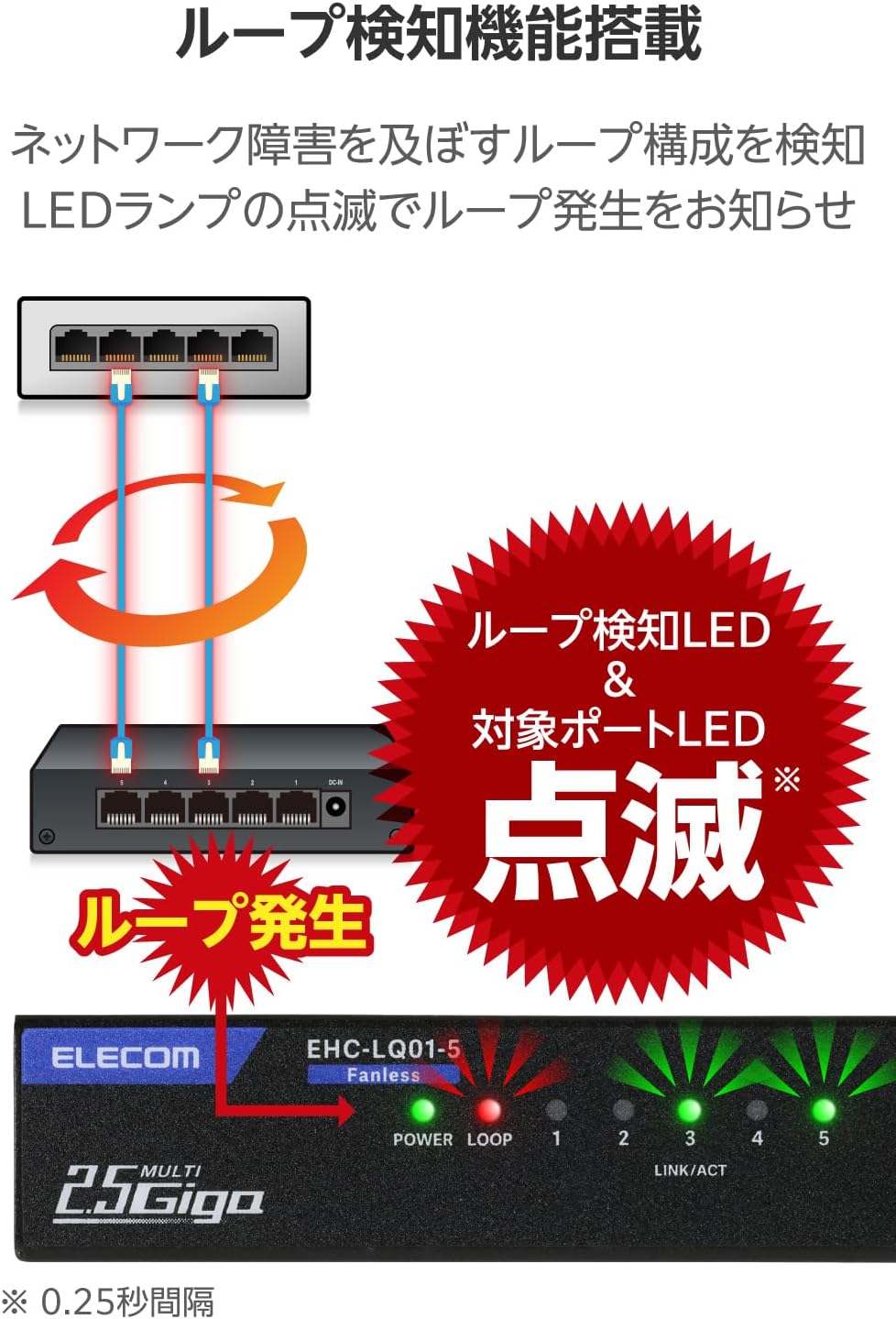 Thumbnail 3 de エレコム EHC-LQ01-5 2.5Gbps対応5ポートスイッチングハブ 金属筐体・ファンレス