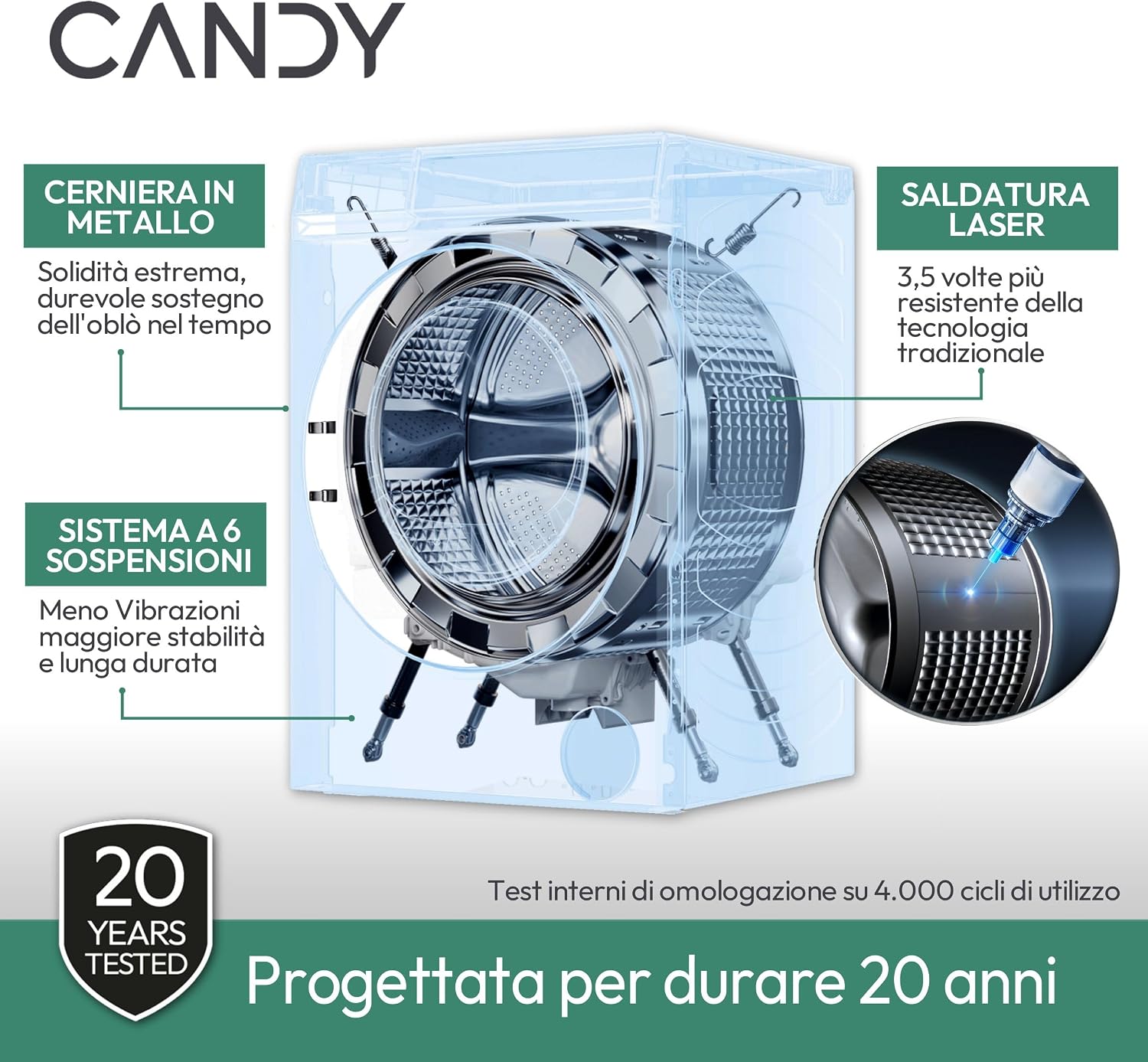 Detalle de Candy ProWash 300 Lavatrice 9 Kg, 1400 Giri – Classe A-20% Bianca
