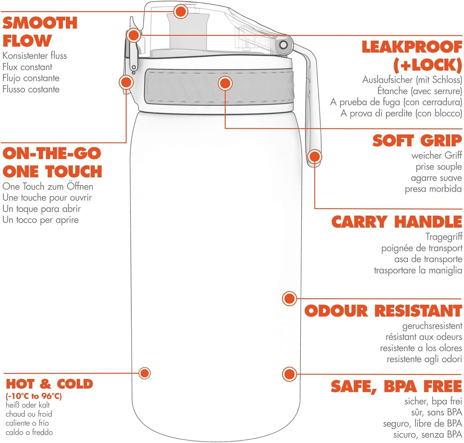 Thumbnail 6 de Ion8 Borraccia per bambini 350 ml