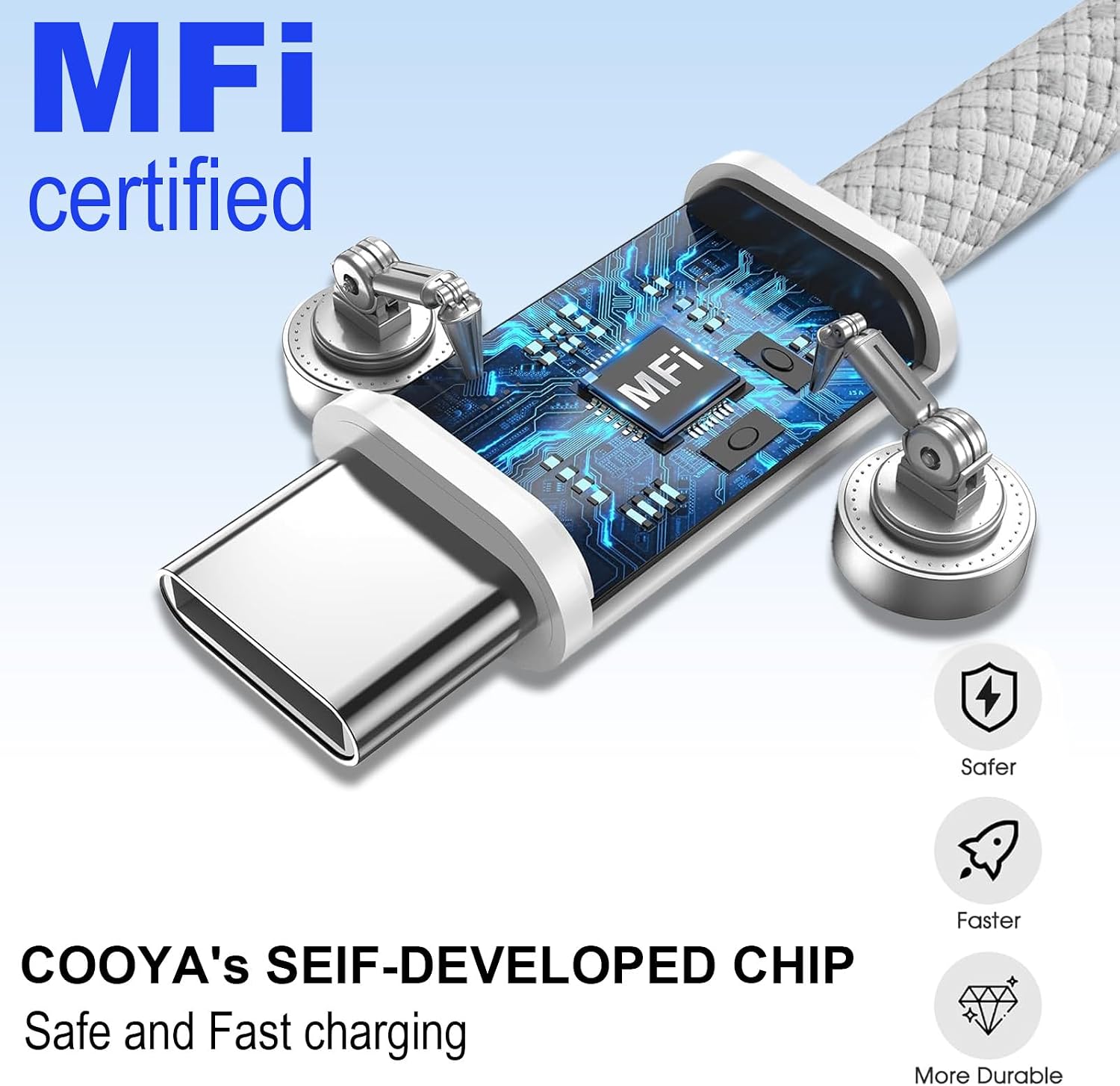 Thumbnail 6 de COOYA 140W USB C Super Fast Charger for MacBook Pro & More