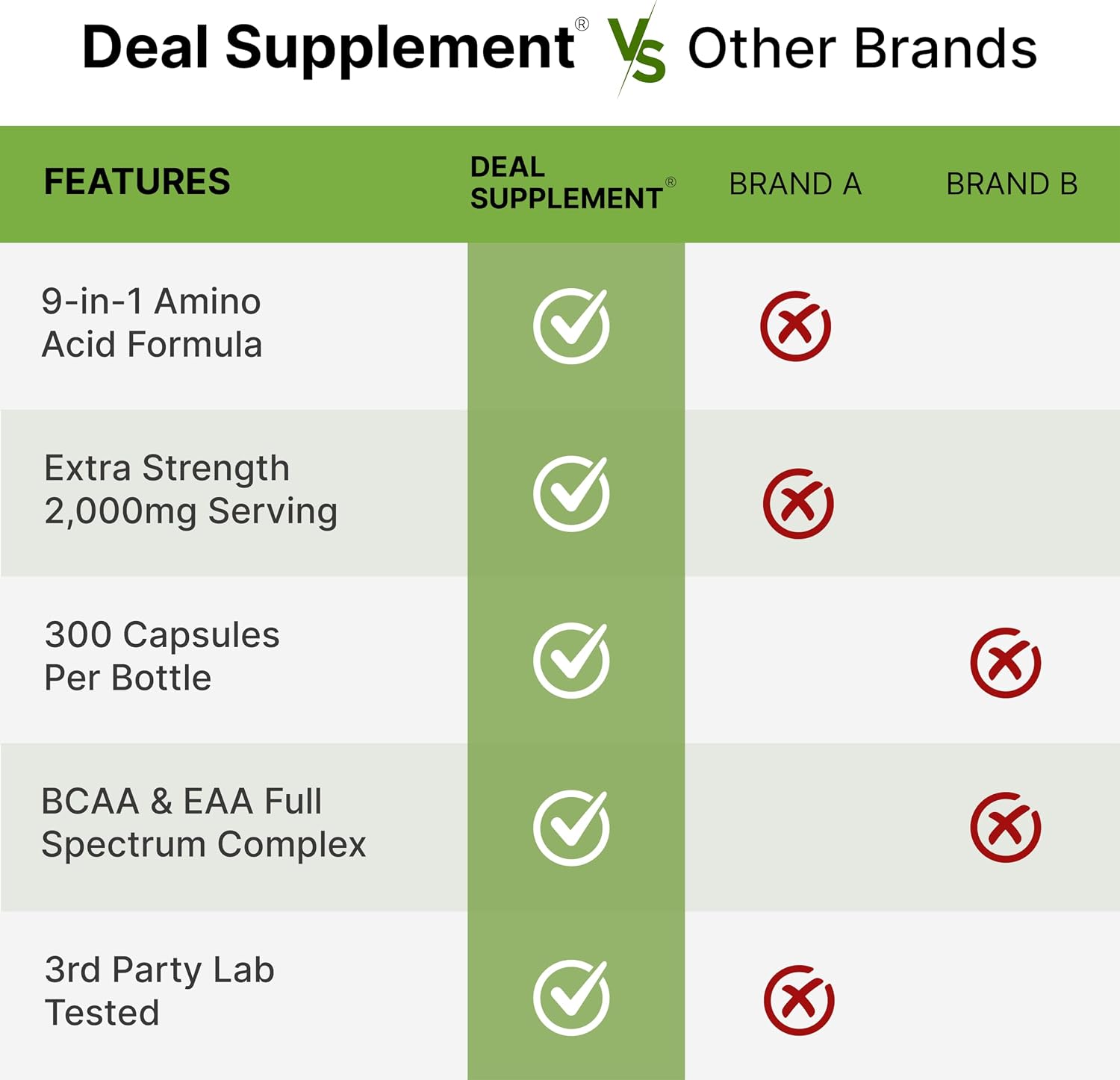 Thumbnail 6 de Essential Amino Acid Capsules, 300 Capsules
