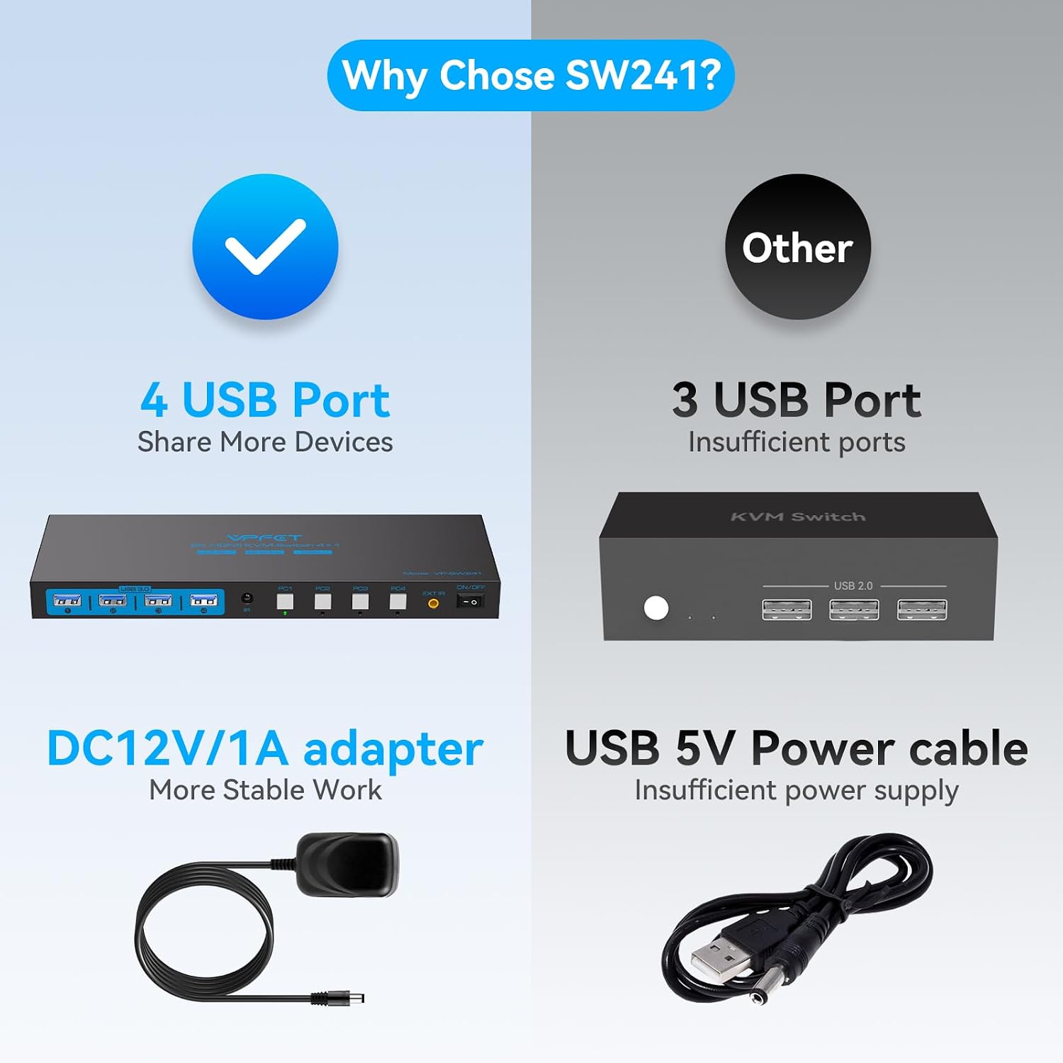 Thumbnail 6 de HDMI KVM Switch, 4-Port