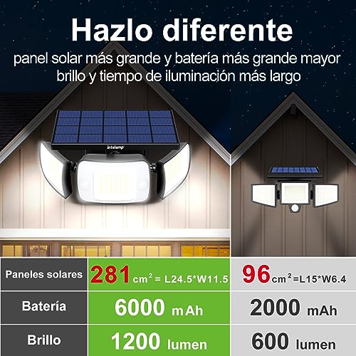 Detalle de intelamp Foco solar exterior con sensor 1200LM