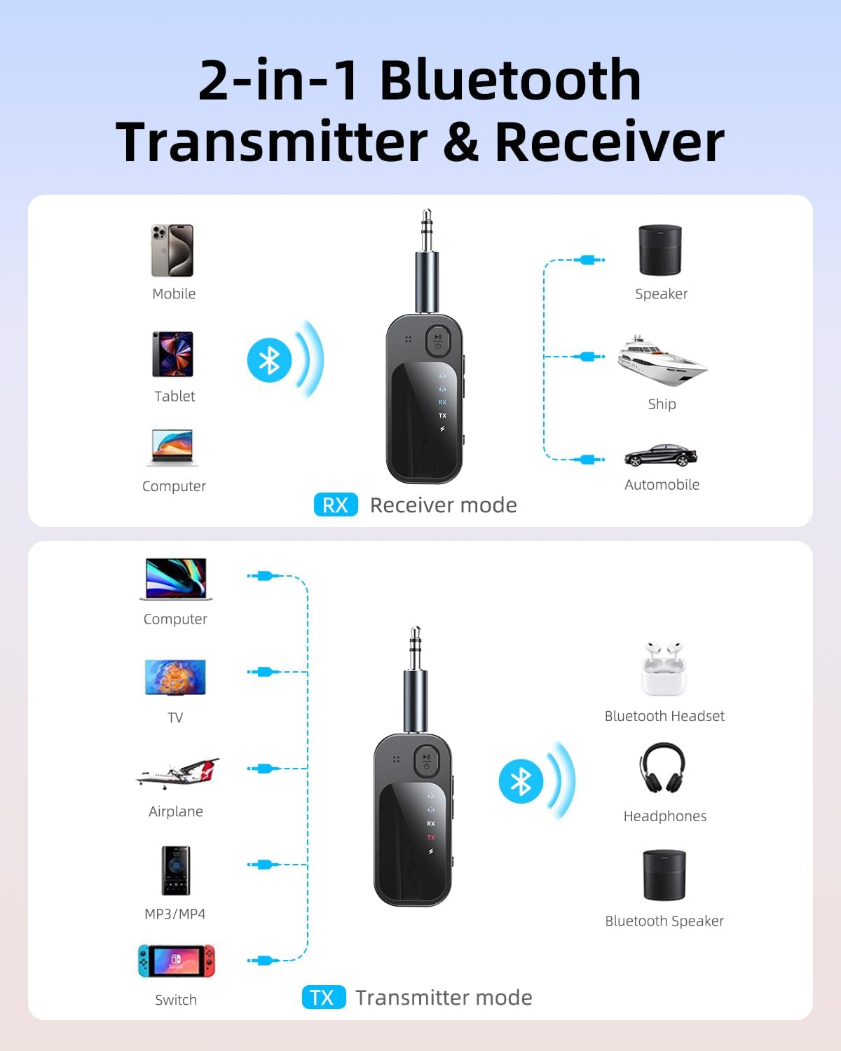 Detalle 2 de Adattatore Bluetooth 5.4 2-in-1 per TV e PC