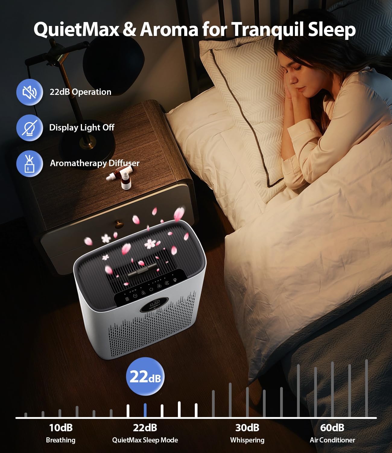 Thumbnail 6 de ECOSELF HAP603WF Air Purifier 2400 Ft²