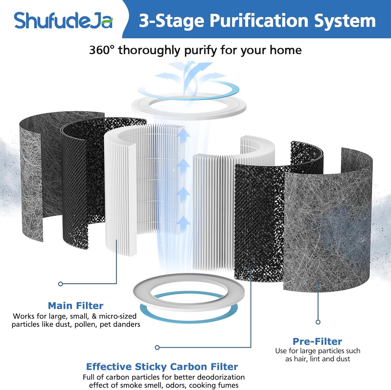 Thumbnail 1 de 2-Pack HP102 Replacement Filter (True HEPA) Compatible with Select Shark Air Purifiers