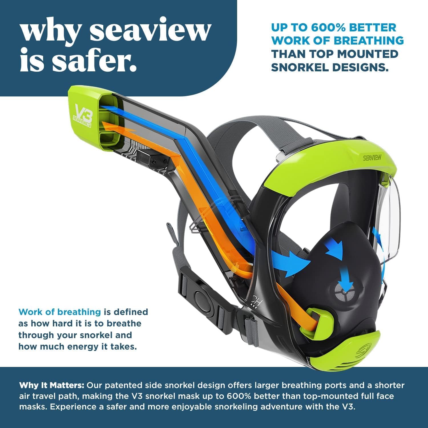 Detalle 2 de Seaview 180 V3 Full Face Snorkel Mask for Adults