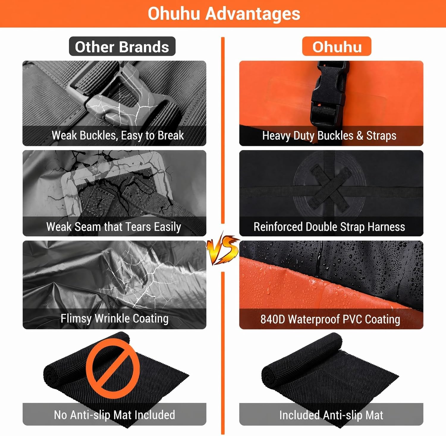 Detalle de Ohuhu Car Roof Bag 21 Cubic Feet: Waterproof, Anti-Slip Mat, and Ready for Any Road