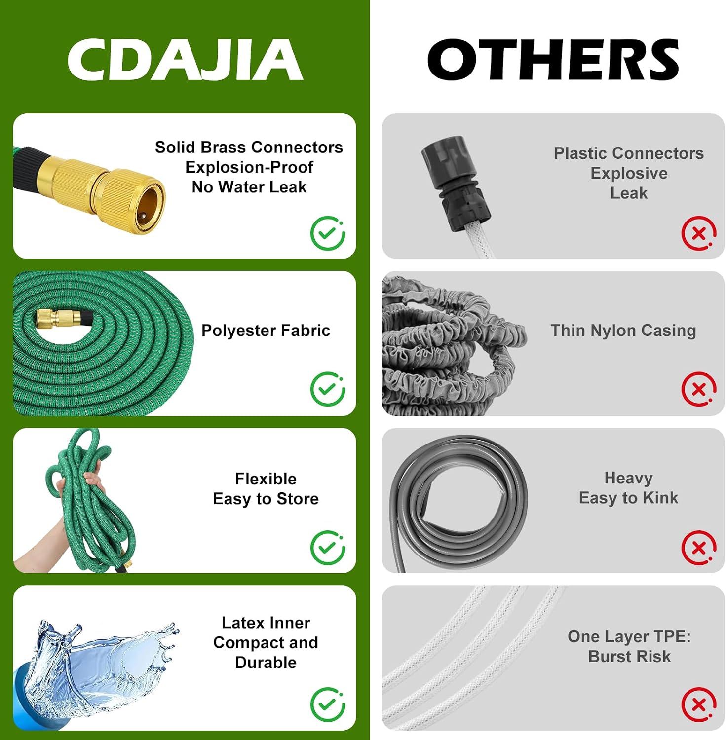 Detalle 2 de Expandable Garden Hose with 10-Pattern Nozzle and Brass Connectors (75FT/23M)