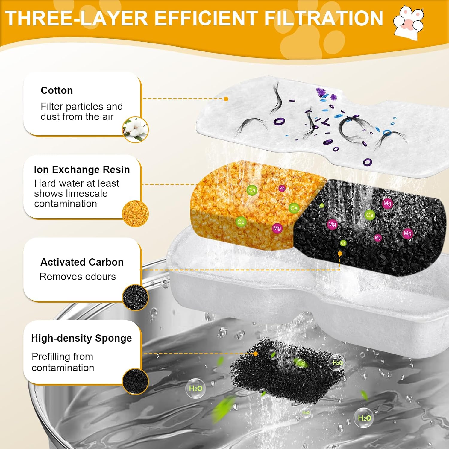 Detalle de Cat Fountain Filters for Giotohun S11 Series (12 Pack) with Carbon and Foam Sponges