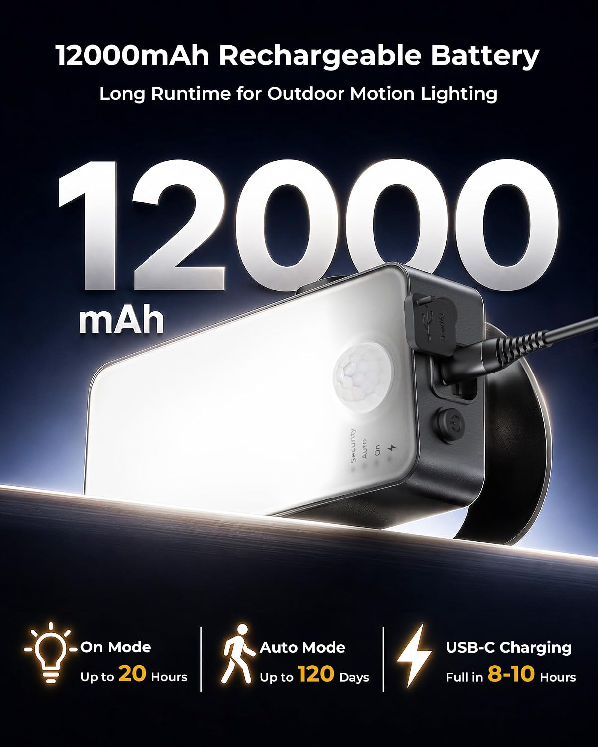 Detalle de FULNIX Motion Sensor Light 10000mAh 🔆