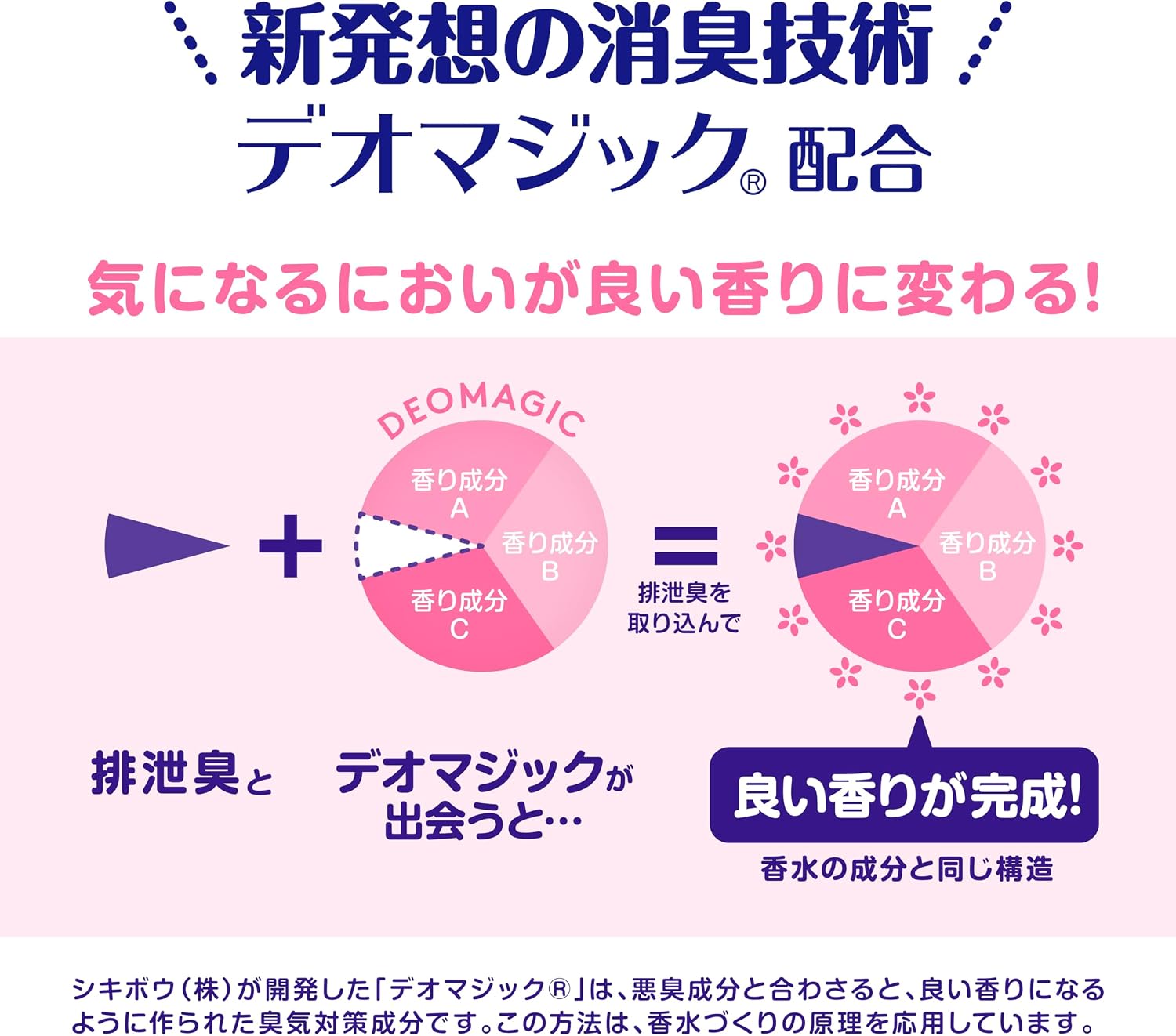 Thumbnail 6 de アクティ 香り付きおしりふき 72枚×3個 20×18cm デオマジック配合