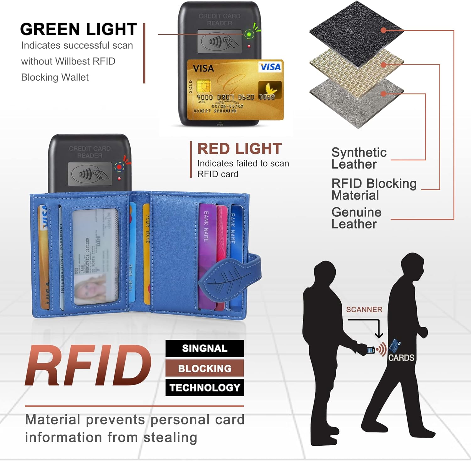Detalle de conisy Small Purses for Women with RFID Blocking – Shiny Blue Leather Bifold Wallet