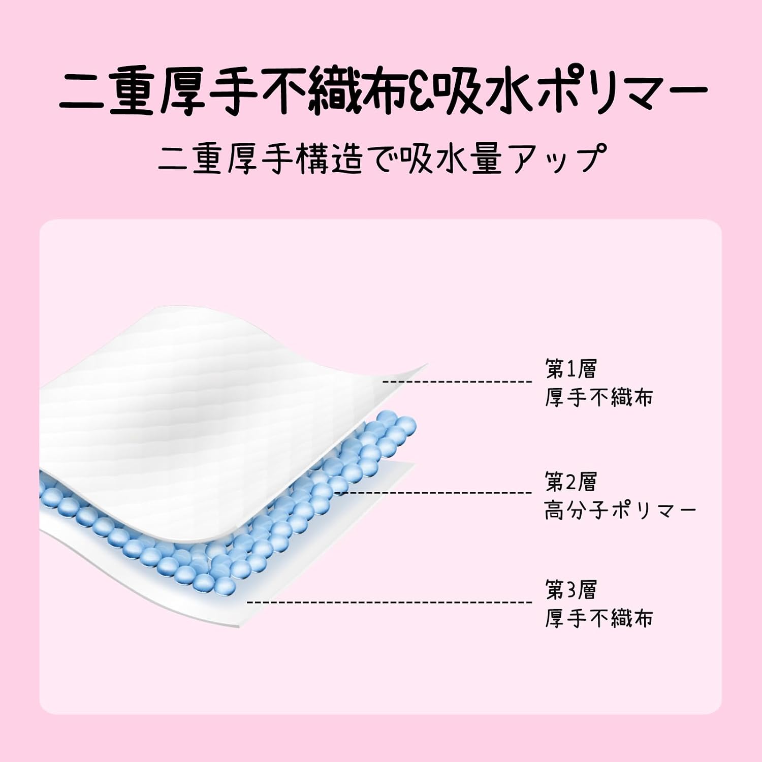 Thumbnail 6 de Furrylife ペット用吸水シート 25×30cm・50枚入り、両面吸収タイプ