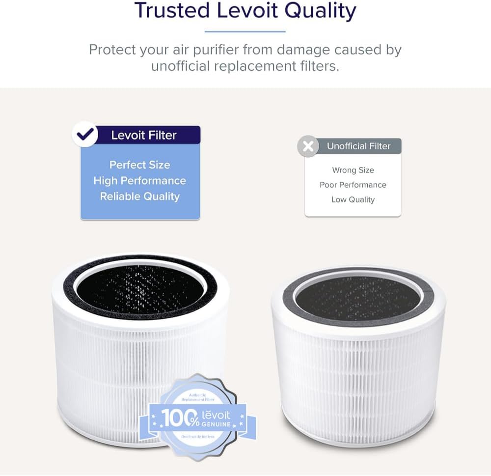 Detalle de LEVOIT 2er-Pack Ersatzfilter für Core 200S: 3-Schicht HEPA-Filter mit Aktivkohle + Vorfilter